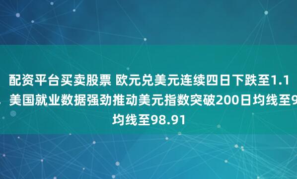 配资平台买卖股票 欧元兑美元连续四日下跌至1.1652，美国就业数据强劲推动美元指数突破200日均线至98.91